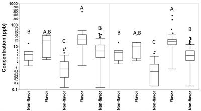 Exposures and Emissions in Coffee Roasting Facilities and Cafés: Diacetyl, 2,3-Pentanedione, and Other Volatile Organic Compounds